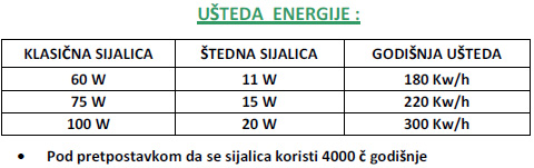 Stedne sijalice info